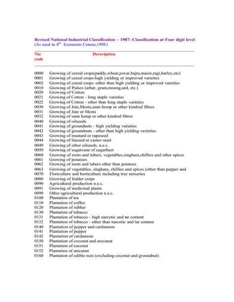 nic code as per 1987.